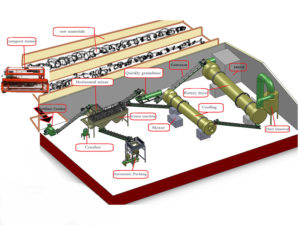 New Organic Fertilizer Wet Granulation Process